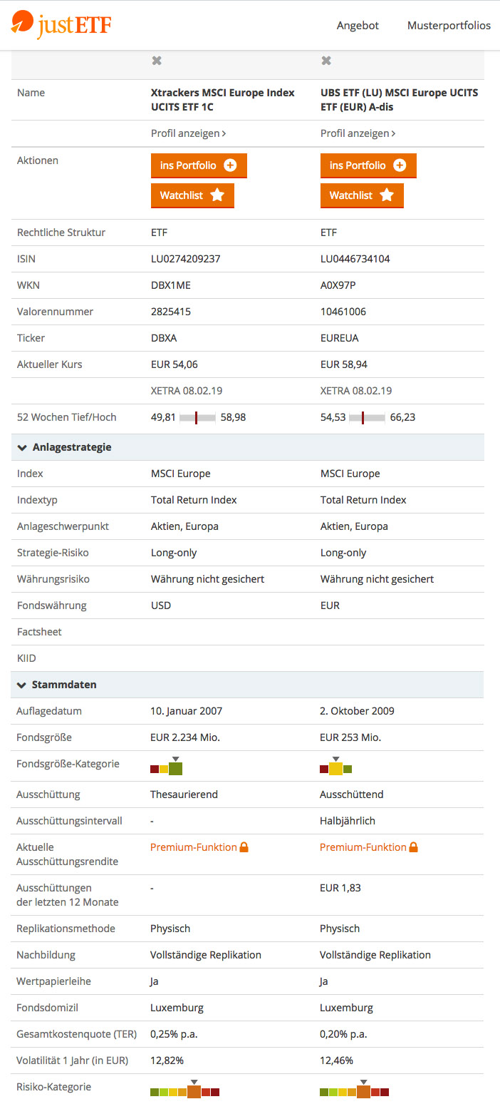 Just ETF Detailvergleich