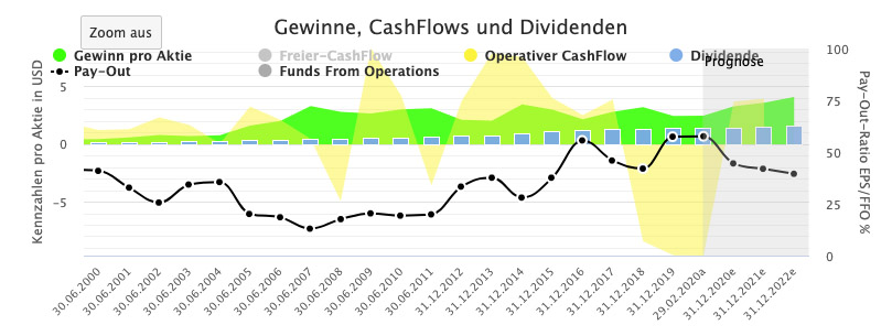 Aktienfinder Archer Daniels Midland