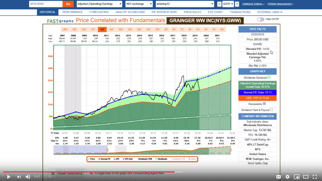 Fast Graphs Chuck Carnevale