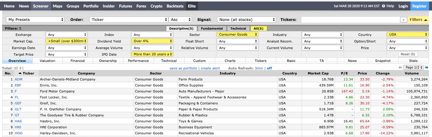 Stock Screening Finviz