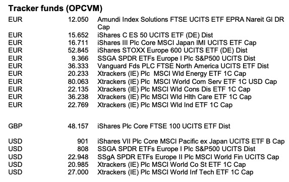 17 Aktien-ETFs kommen bei Speedinvest zum Einsatz.